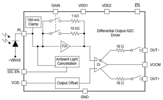 激光雷達如何破解自動駕駛“視覺困境”？