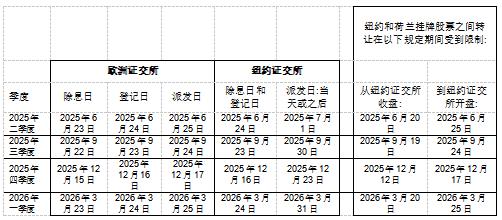 戰(zhàn)略布局再進(jìn)一步：意法半導(dǎo)體2025股東大會關(guān)鍵決議全票通過