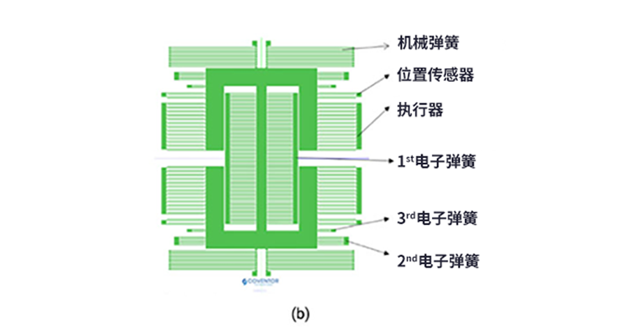 漲知識(shí)了！MEMS也可以用來(lái)監(jiān)測(cè)地震