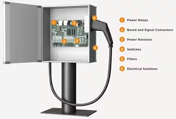 如何克服快速、高效的電動(dòng)汽車充電基礎(chǔ)設(shè)施的設(shè)計(jì)挑戰(zhàn)