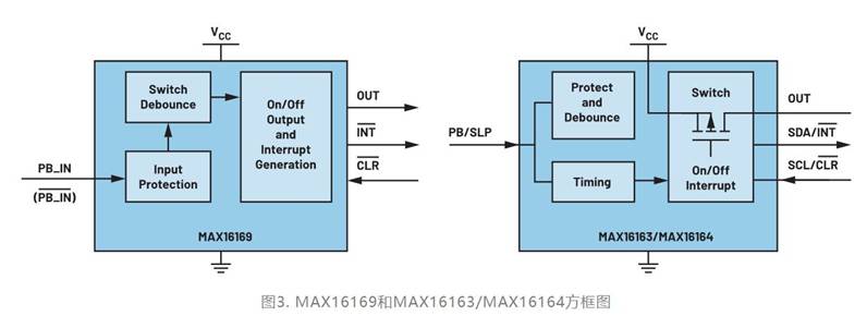集成開關(guān)控制器如何提升系統(tǒng)能效？