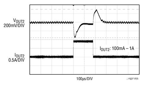 17V輸入、雙通道1A輸出同步降壓型穩(wěn)壓器具有超低靜態(tài)電流