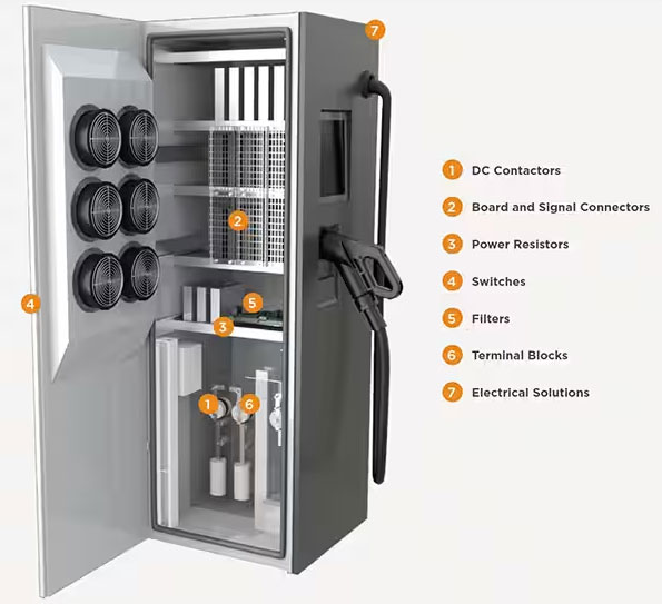 如何克服快速、高效的電動(dòng)汽車充電基礎(chǔ)設(shè)施的設(shè)計(jì)挑戰(zhàn)