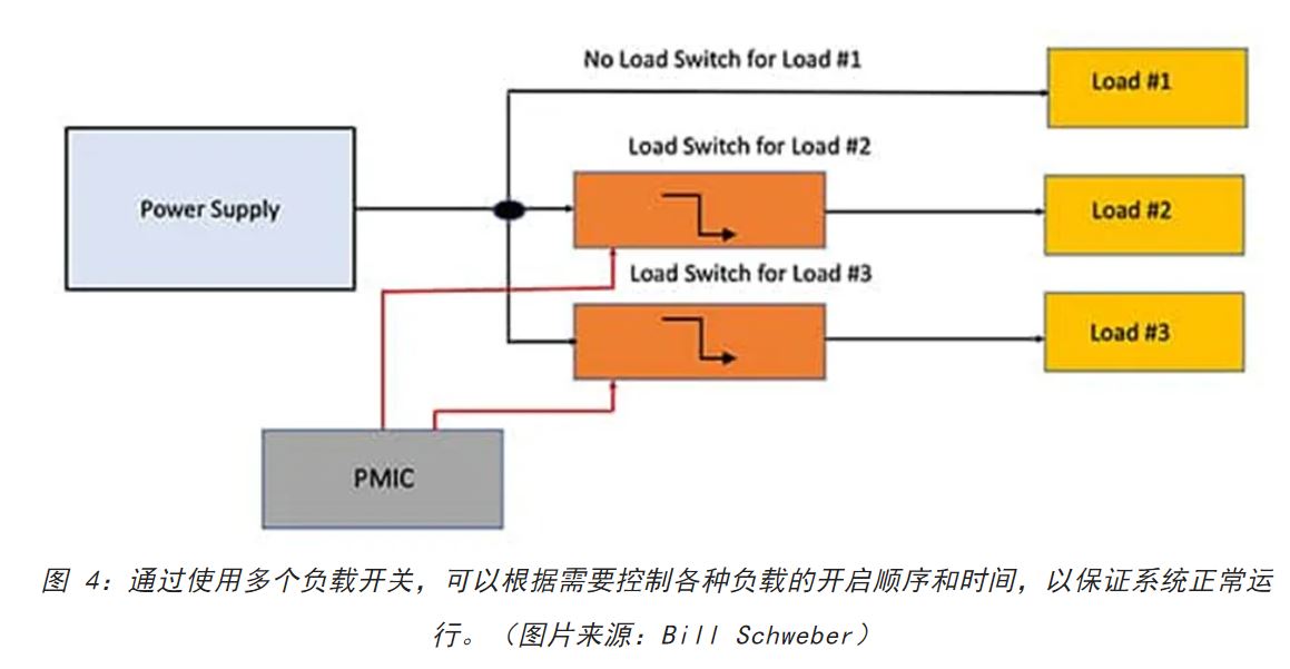 電源軌難管理？試試這些新型的負(fù)載開(kāi)關(guān) IC！