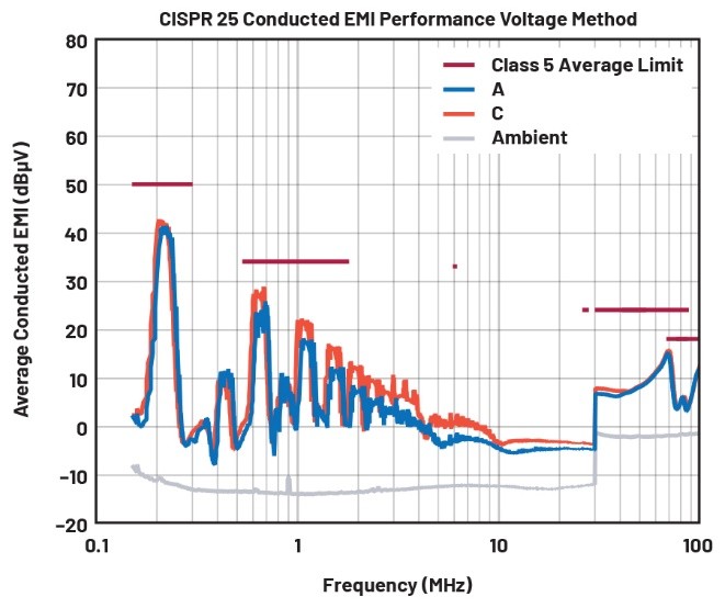 EMI不再是難題！高壓異步升壓控制器的降輻射實(shí)戰(zhàn)指南