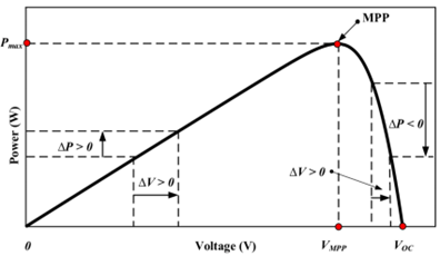 如何將太陽能輸送到電池中？儲能系統(tǒng)為你揭秘