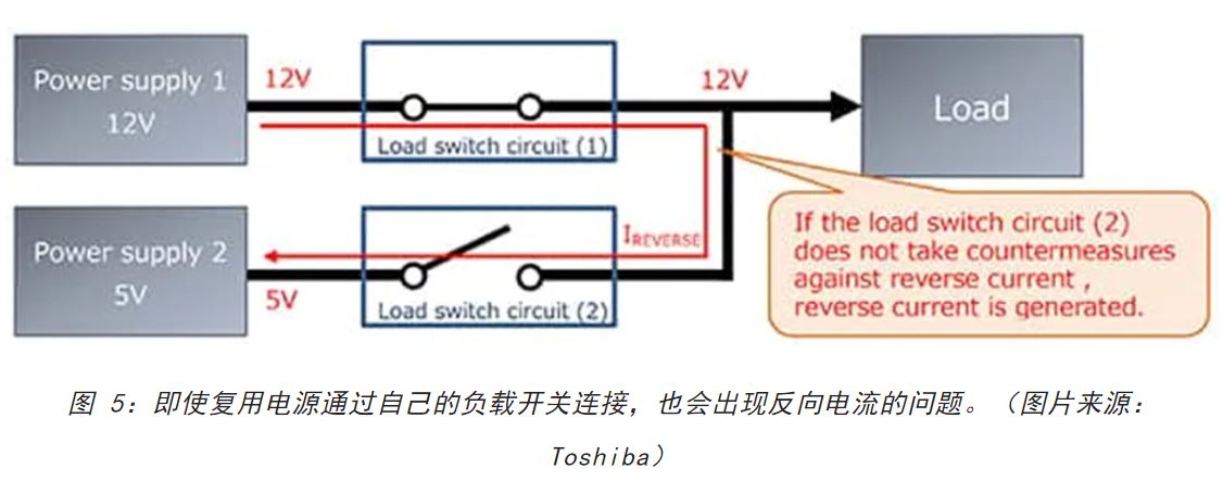 電源軌難管理？試試這些新型的負(fù)載開(kāi)關(guān) IC！