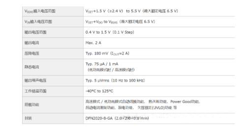 適用于攝像頭場(chǎng)景的超低噪聲、高紋波抑制比的LDO穩(wěn)壓器推出！