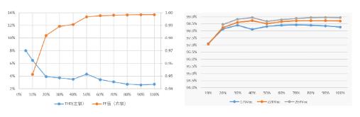 1600W雙路交錯新紀(jì)元：無橋圖騰柱TCM_PFC數(shù)字電源方案解析