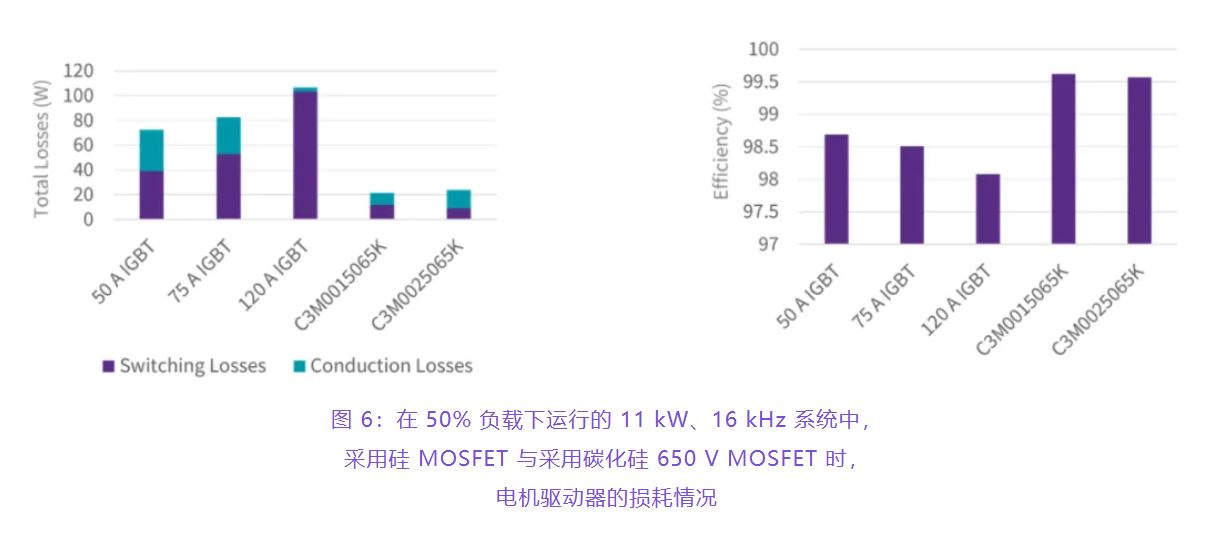 住宅和商用空調及熱泵通過采用碳化硅器件，從容應對盛夏炎熱