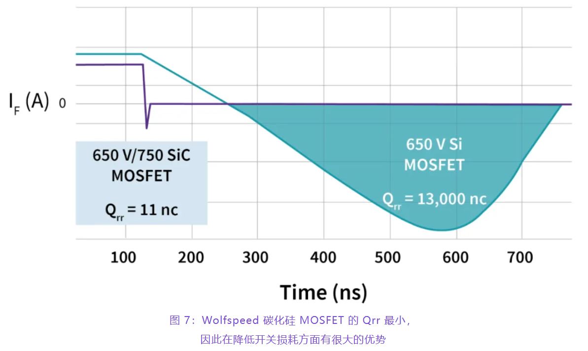 住宅和商用空調及熱泵通過采用碳化硅器件，從容應對盛夏炎熱