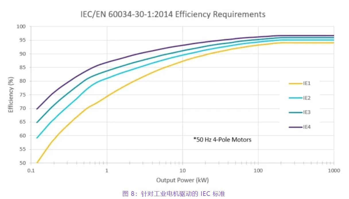 住宅和商用空調及熱泵通過采用碳化硅器件，從容應對盛夏炎熱