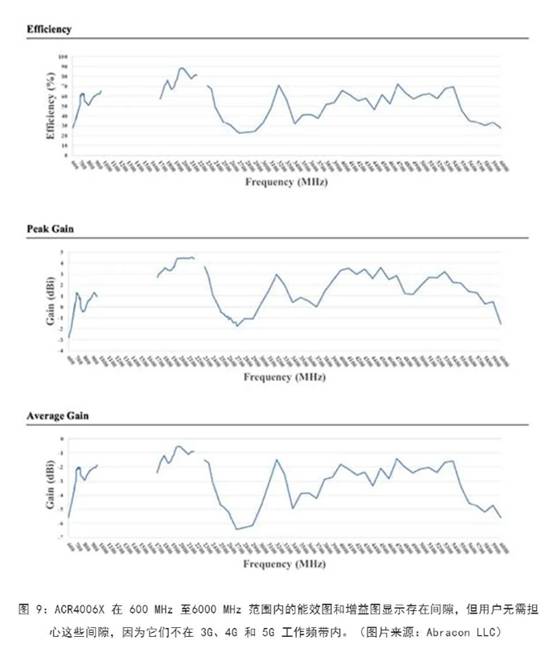 既要支持5G 頻帶又要支持傳統(tǒng)頻帶？你需要一個(gè)這樣的天線！