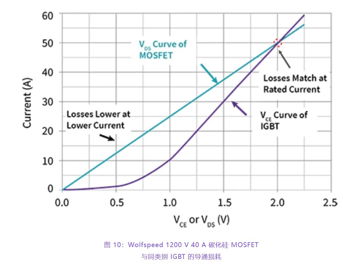 住宅和商用空調及熱泵通過采用碳化硅器件，從容應對盛夏炎熱