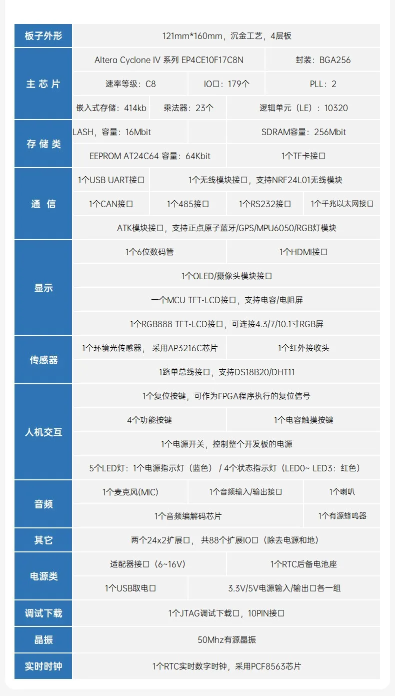 基于賽靈思、紫光芯片開發(fā)的FPGA高速通信開發(fā)板，適用于圖像處理、工業(yè)控制場景