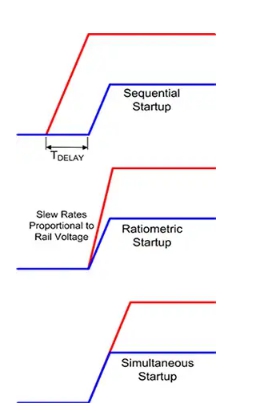 控制電源啟動(dòng)及關(guān)斷時(shí)序