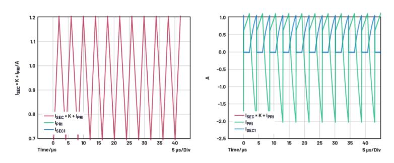 如何為隔離降壓轉(zhuǎn)換器選擇變壓器？