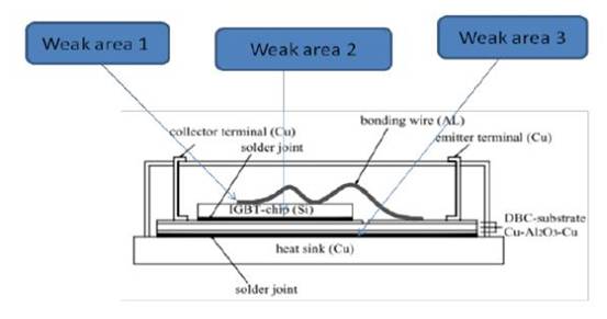 IGBT模塊是如何失效的？